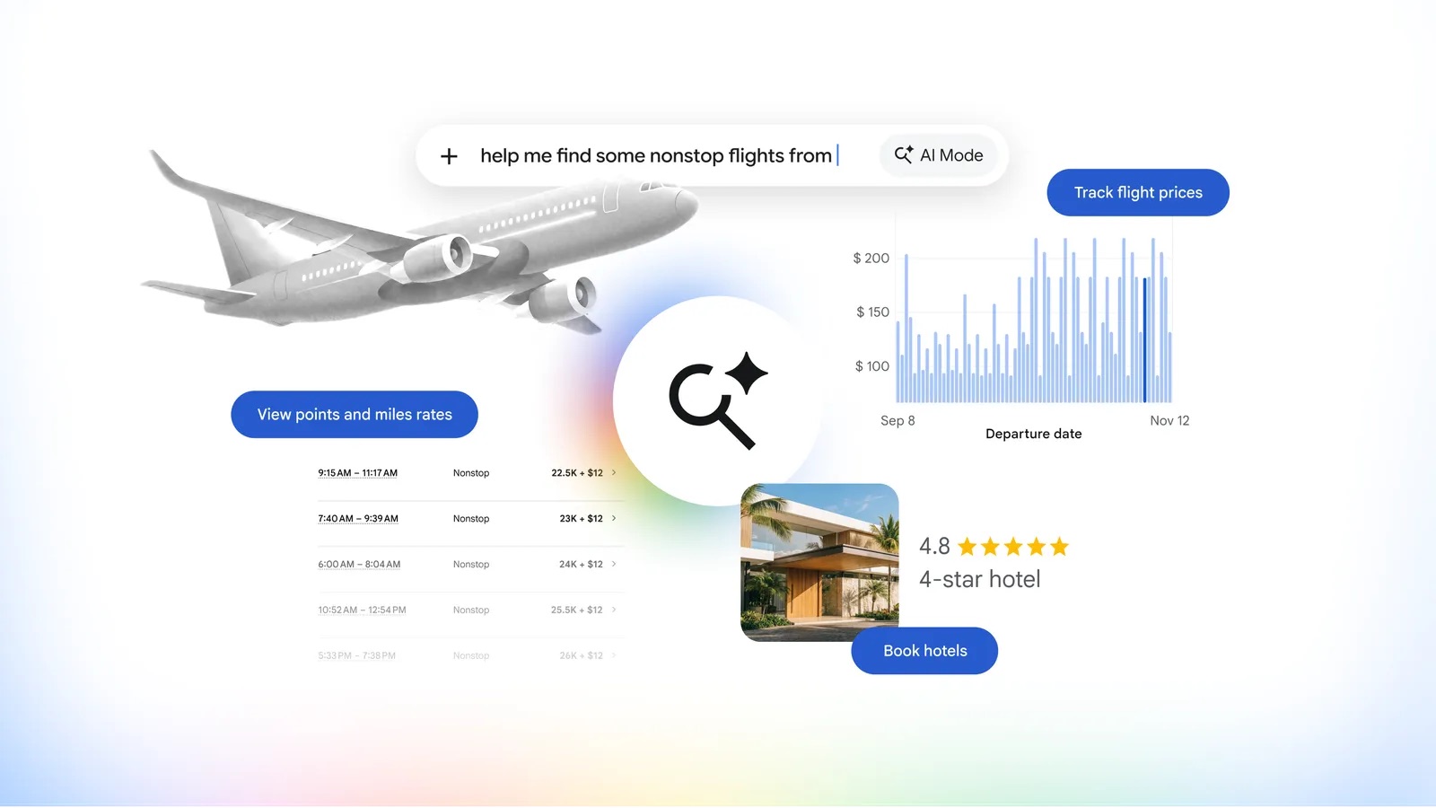 Ilustración oficial de Google con las nuevas funciones de viajes de AI Mode: seguimiento de precios de vuelos, tarifas con millas y reserva de hoteles