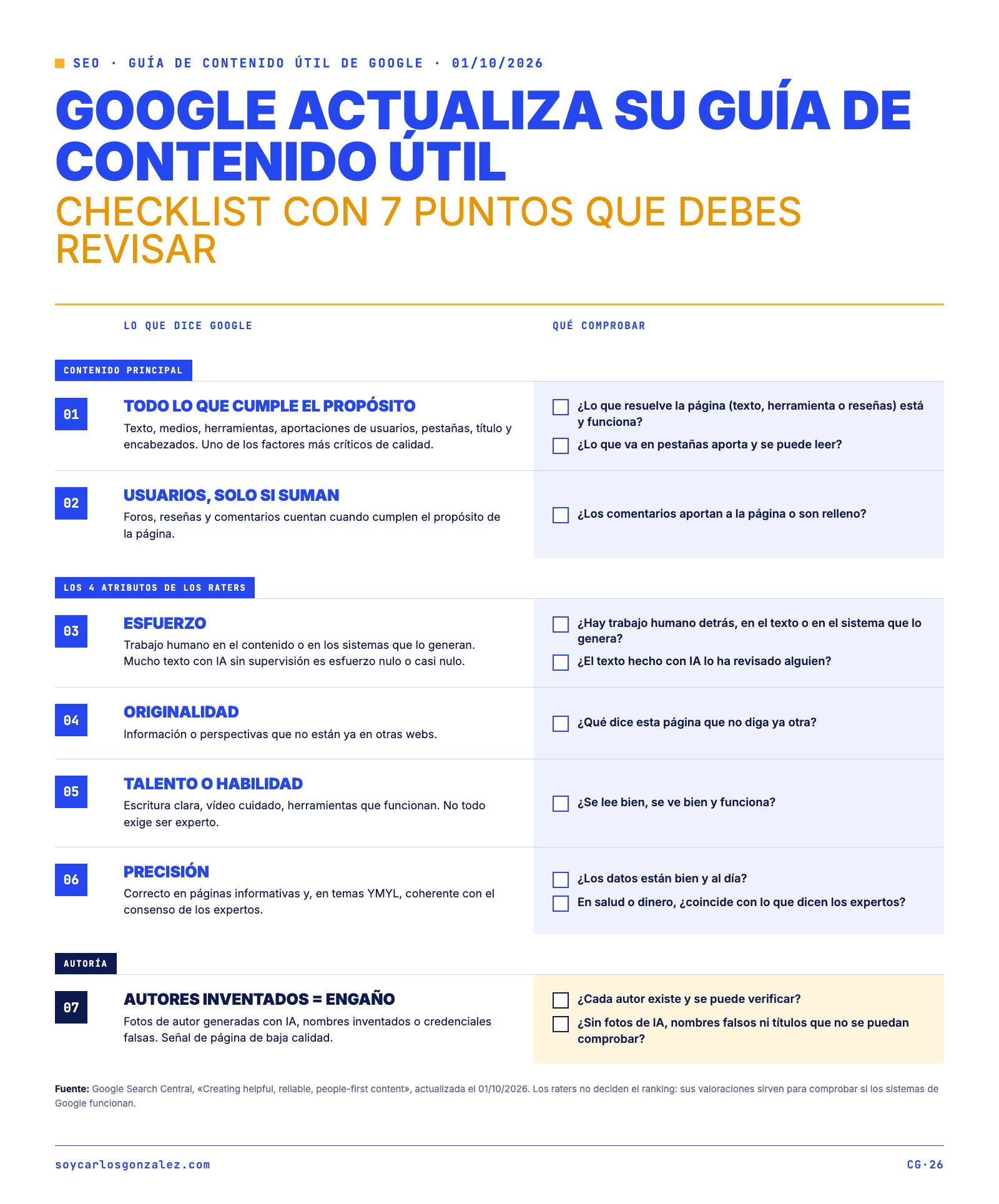 Infografía checklist de la guía de contenido útil de Google en dos columnas, lo que dice Google y qué comprobar: contenido principal, aportaciones de usuarios, esfuerzo, originalidad, talento o habilidad, precisión y autores inventados como engaño