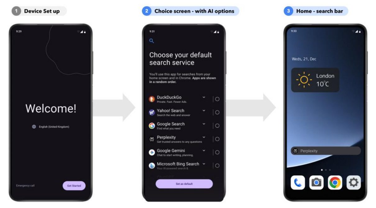 Maqueta en tres pantallas de un móvil Android: bienvenida de configuración, pantalla «Choose your default search service» con DuckDuckGo, Yahoo! Search, Google Search, Perplexity, Google Gemini y Microsoft Bing Search en orden aleatorio, y la pantalla de inicio con la barra de búsqueda de Perplexity