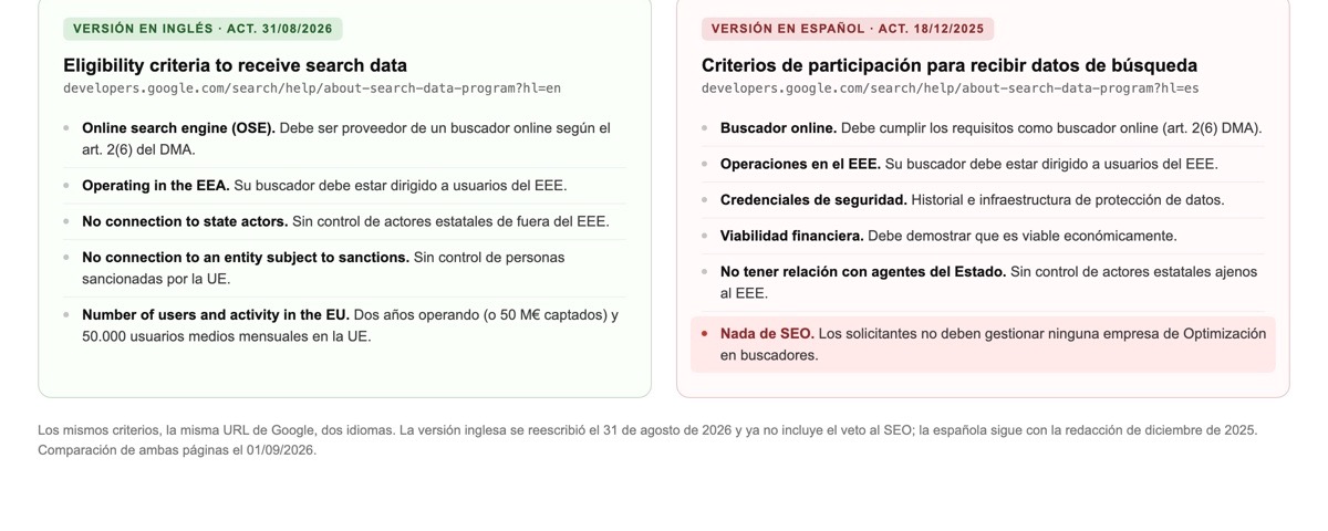 Comparación de los criterios de elegibilidad del programa de datos de búsqueda de Google en su versión inglesa, actualizada el 31 de agosto de 2026, y en la española, de diciembre de 2025, que aún incluye el veto al SEO