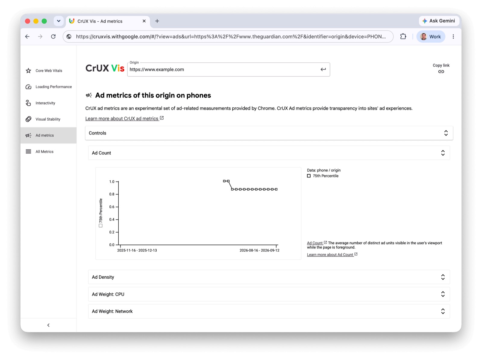 Sección Ad metrics de CrUX Vis con la gráfica del percentil 75 de Ad Count para un origen en móvil y los desplegables de Ad Density, Ad Weight CPU y Ad Weight Network
