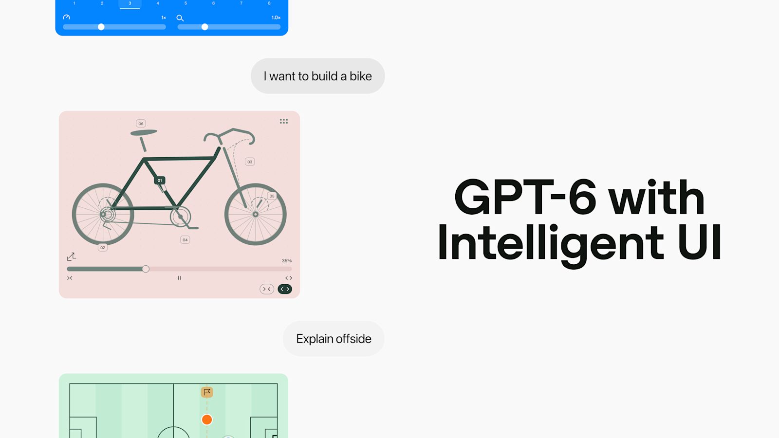 Tarjeta de OpenAI para GPT-6 con Intelligent UI: a la izquierda, una conversación de ChatGPT con el mensaje I want to build a bike y una respuesta interactiva con el esquema de una bicicleta numerado por piezas y una barra de progreso; debajo, el mensaje Explain offside y un campo de fútbol interactivo