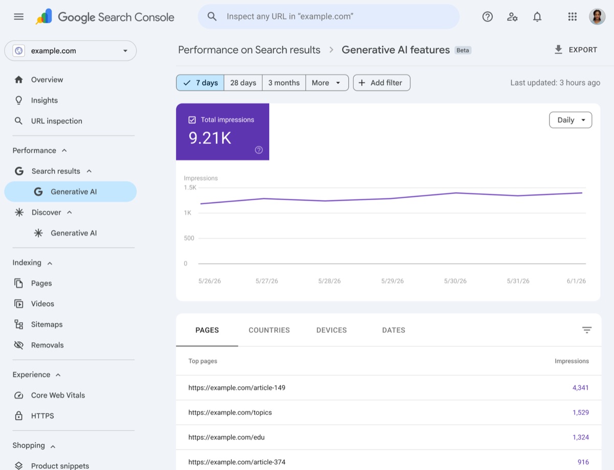Informe de rendimiento de IA generativa en Search Console, con el total de impresiones y las pestañas de páginas, países, dispositivos y fechas