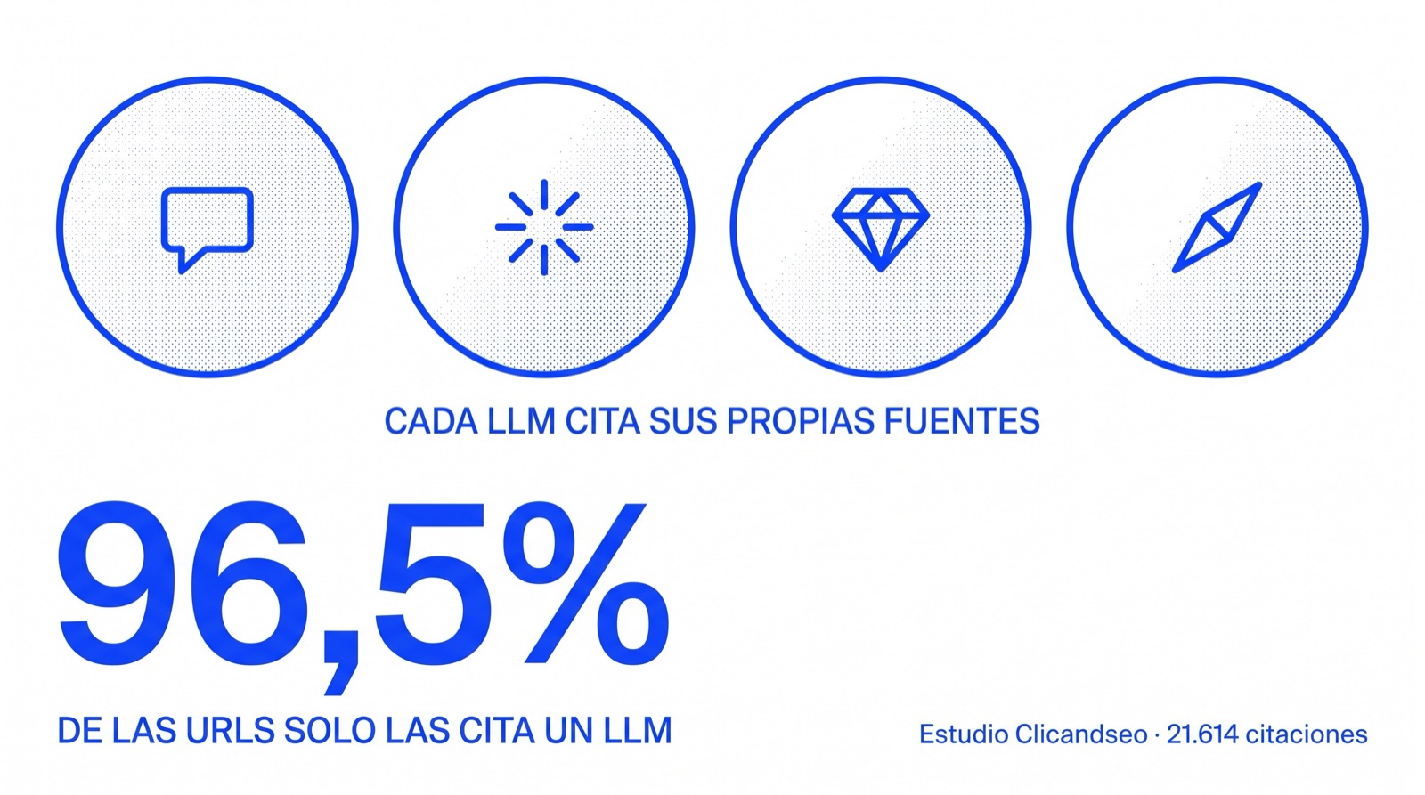 Infografía: el 96,5% de las URLs solo las cita un LLM — cada modelo tiene sus propias fuentes
