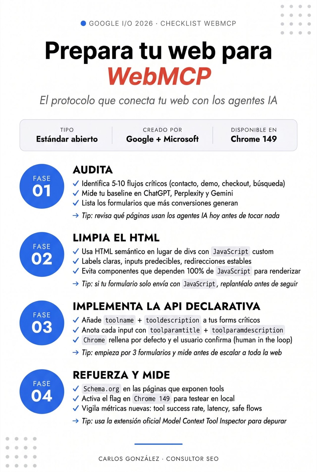 Checklist WebMCP en 4 fases: audita, limpia el HTML, implementa la API declarativa, refuerza y mide
