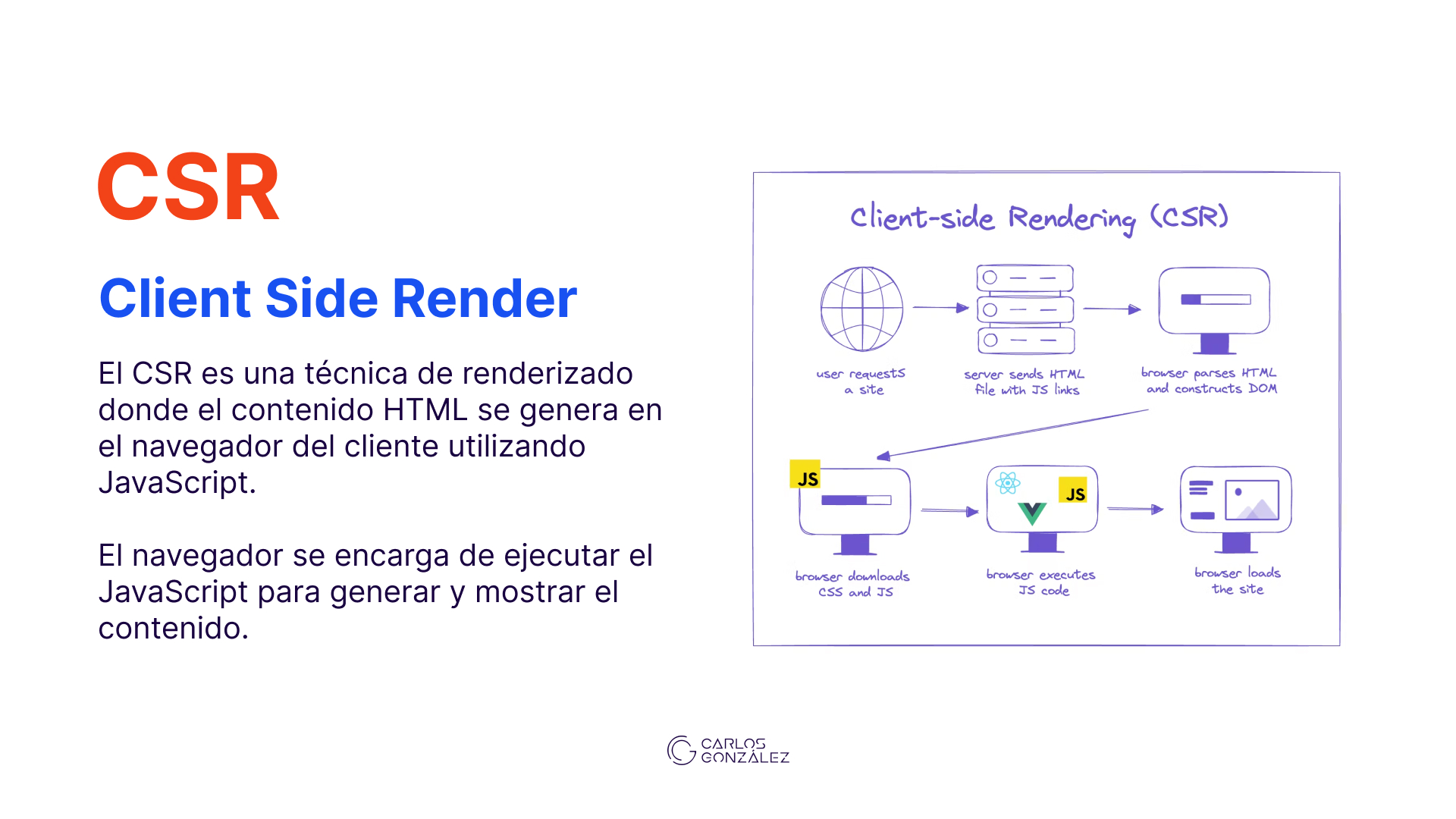 client side rendering