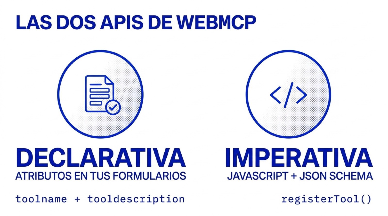 Las dos APIs de WebMCP: declarativa (atributos en tus formularios) e imperativa (JavaScript + JSON Schema)