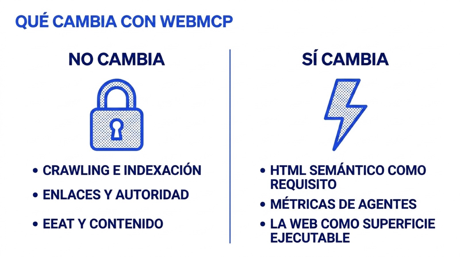 Qué cambia con WebMCP: HTML semántico como requisito, métricas de agentes y la web como superficie ejecutable