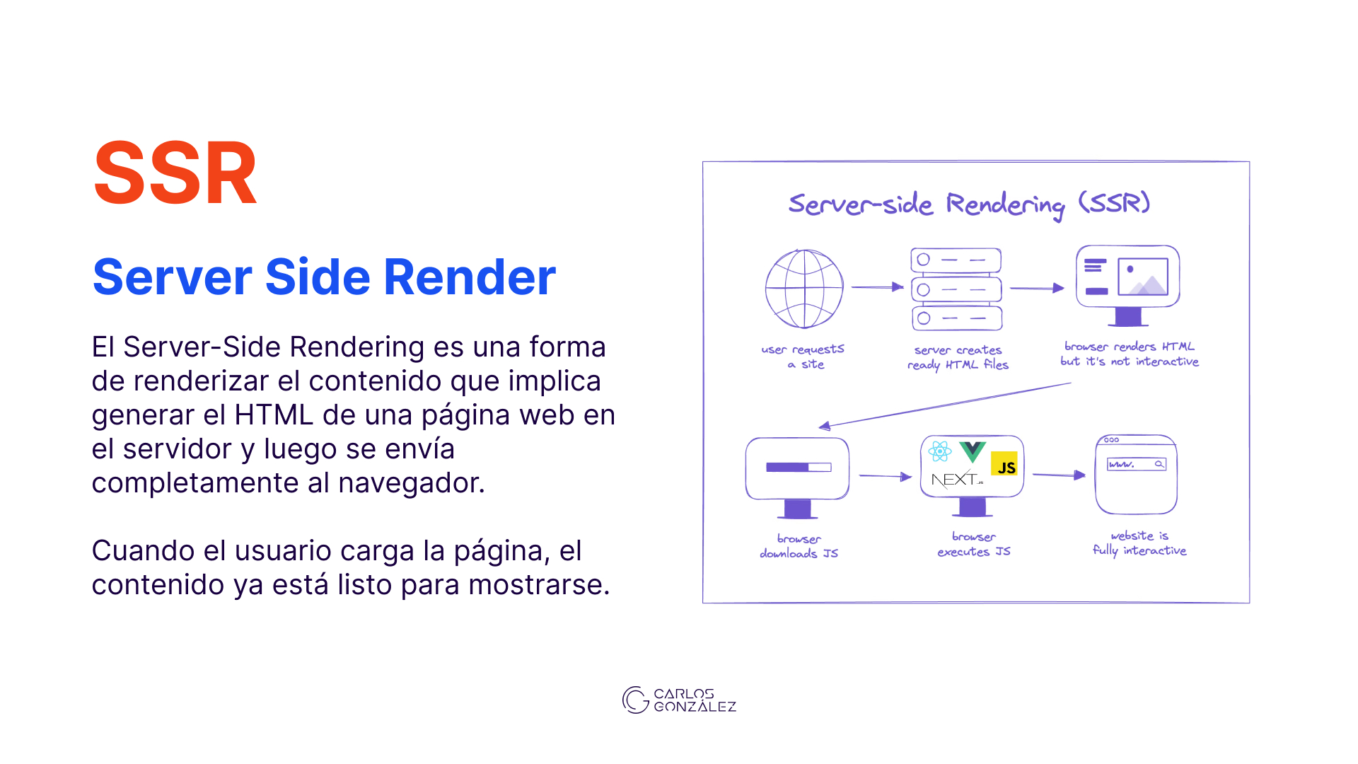 server side rendering