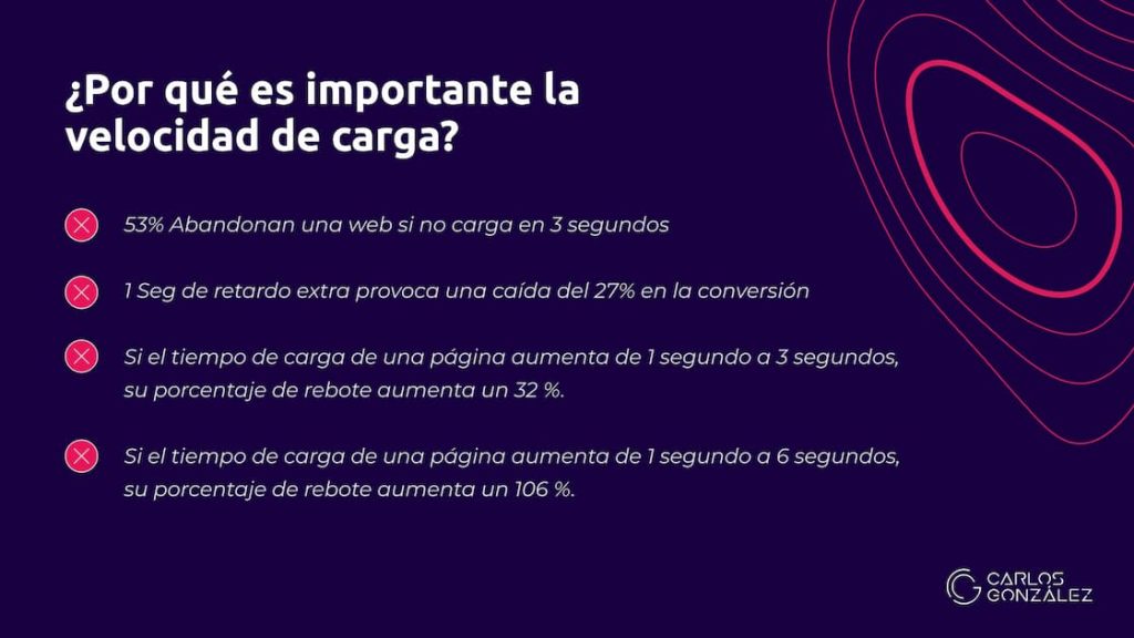 importancia-velocidad-de-carga-web