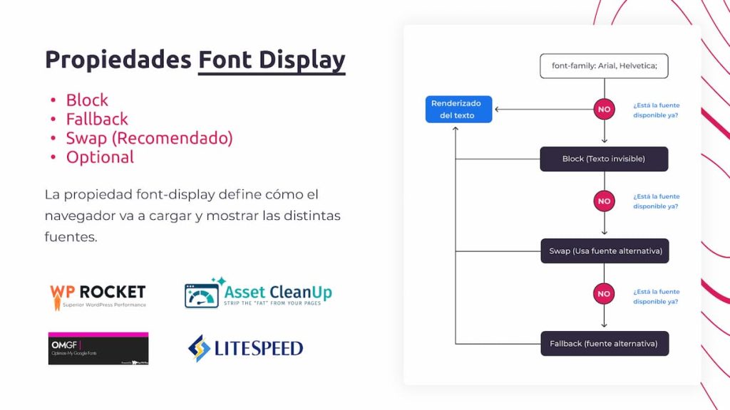 propiedades font display